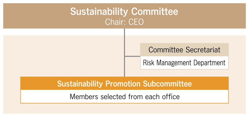Sustainability Structure