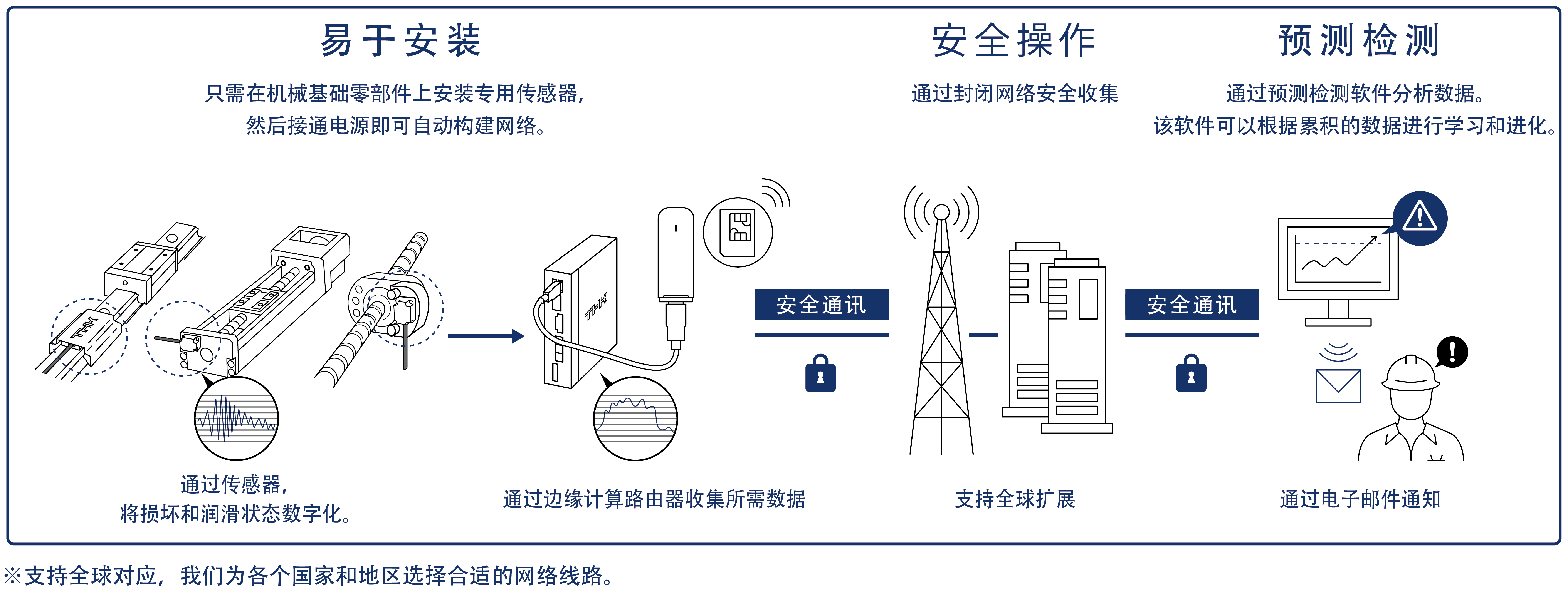 OMNI edge の仕組み