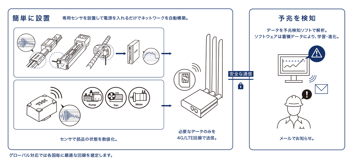 OMNIedge の仕組み