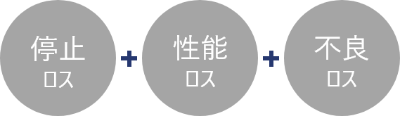 設備の3大ロスを削減するソリューション