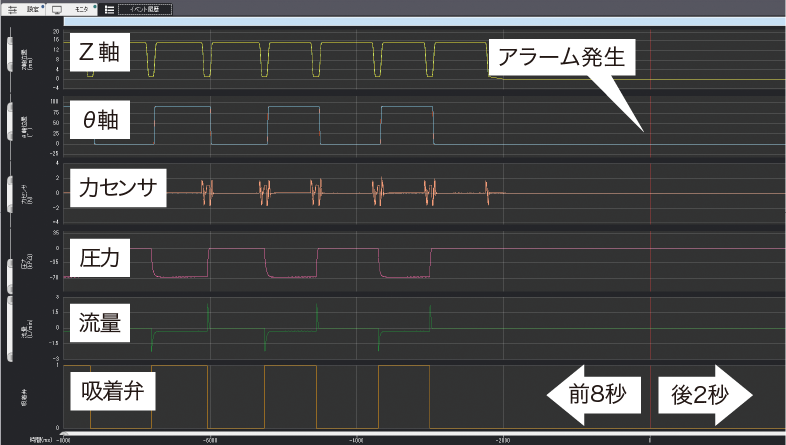 ピック＆プレース工程の見える化