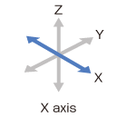 X Axis