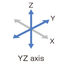 YZ Axis