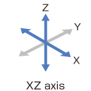 XZ Axis