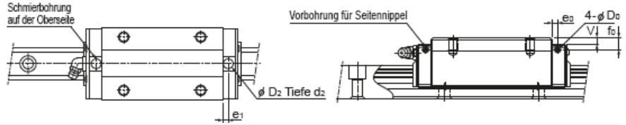 Schmierung