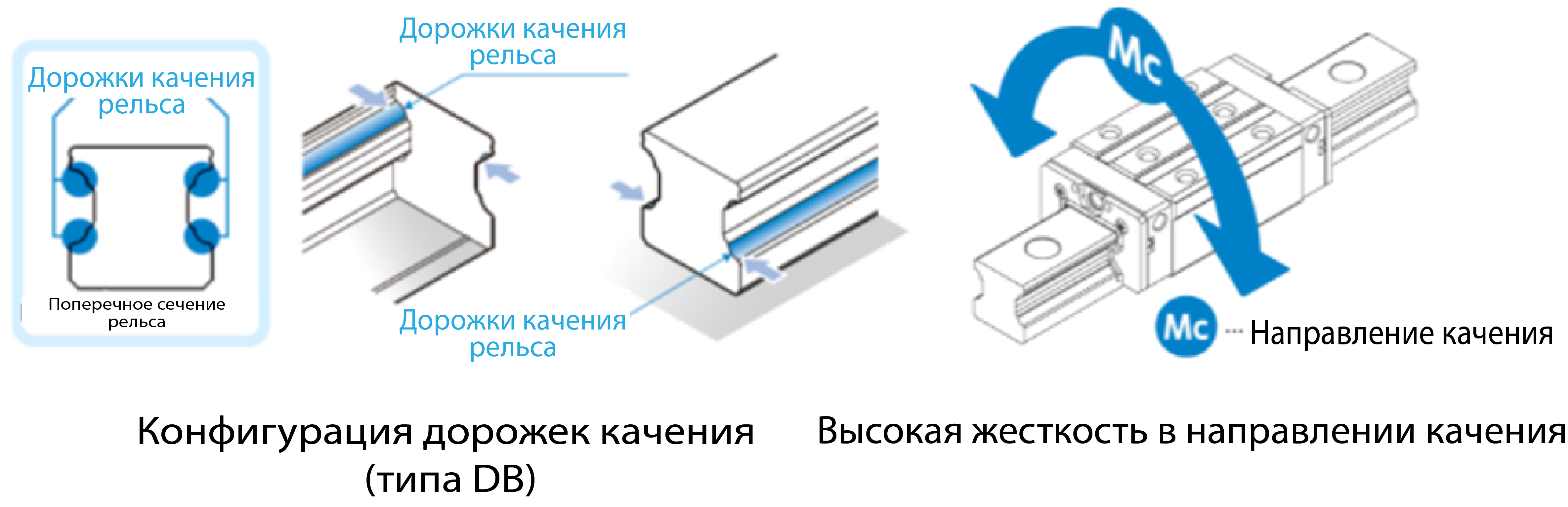 Высокая жесткость в направлении качения