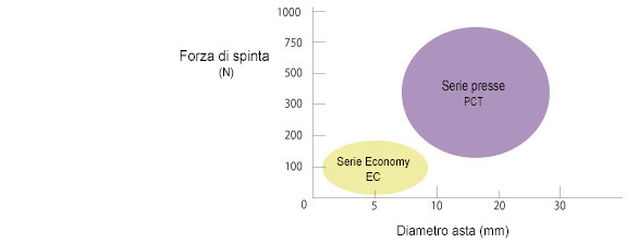 PCT/PC