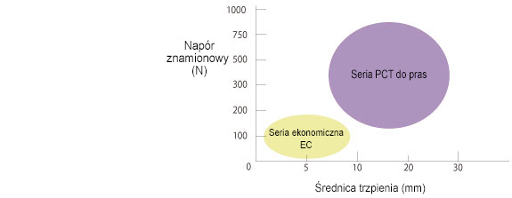 PCT/PC