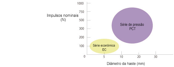 PCT/PC