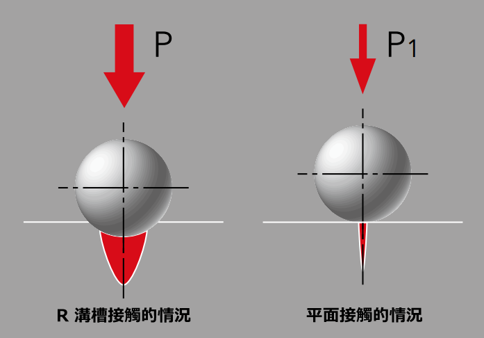 R溝槽結構