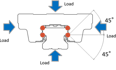 4-way equal load type
