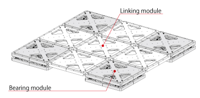 Example of linked modules