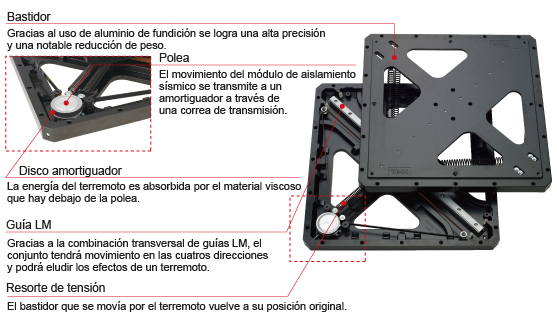 Estructura de módulos TGS