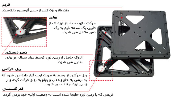 ساختار ماژول TGS