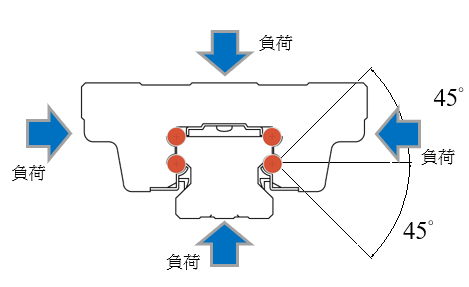 4方向等負荷型