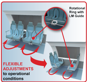 Felx-Layout Seat InnoTrans THK